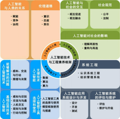 斯坦星球Python AI課 軟硬件結合項目制實踐，引領孩子駕馭人工智能未來