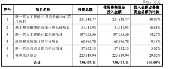 AI產(chǎn)業(yè)進入資本兌現(xiàn)期 依圖沖刺科創(chuàng)板助力通用應(yīng)用系統(tǒng)